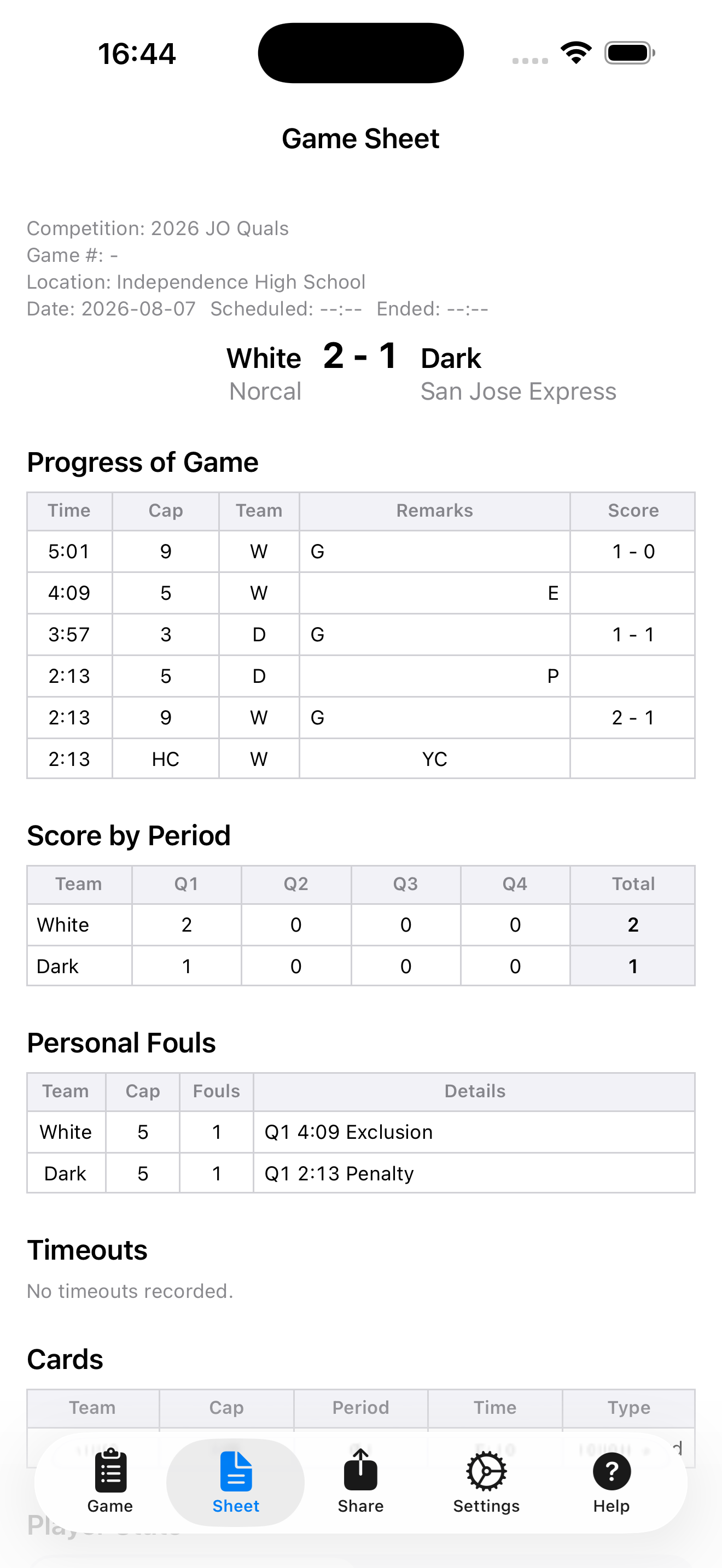 The game sheet building itself: progress of game, score by period, personal fouls