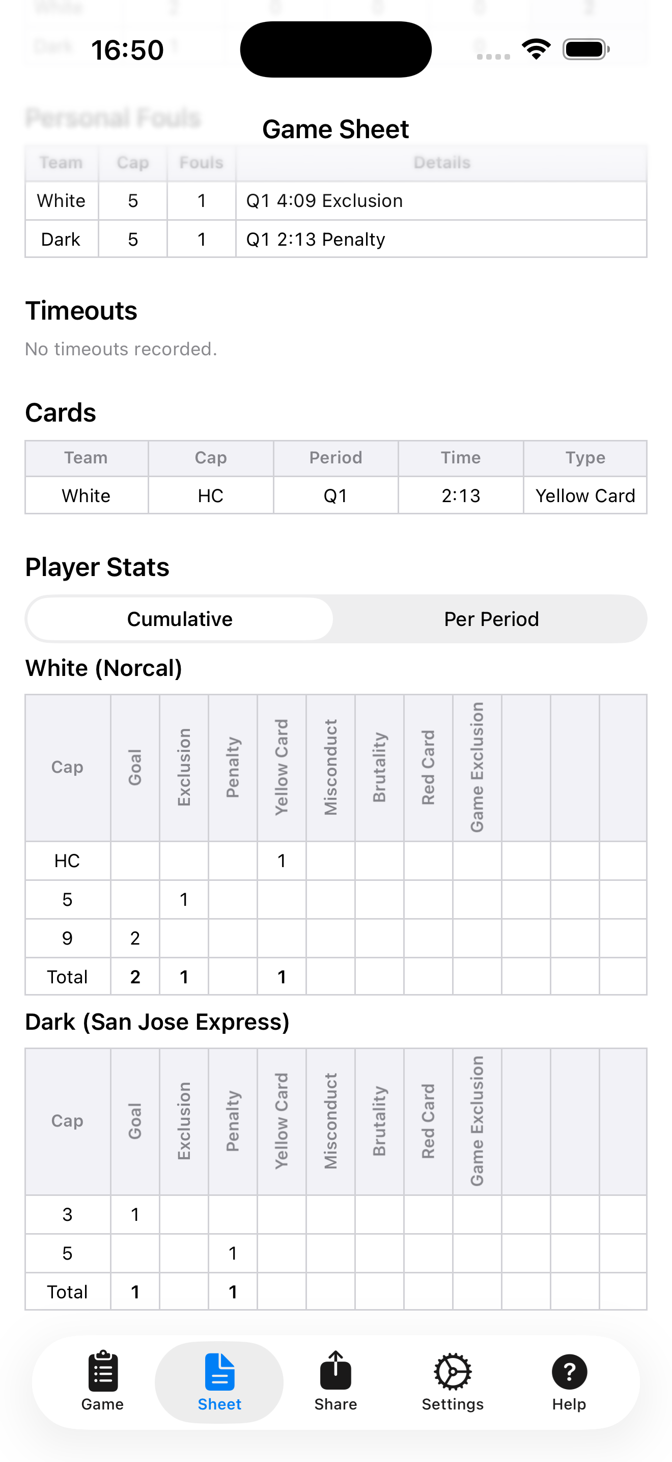 Player stats on the sheet: cumulative and per-period tables